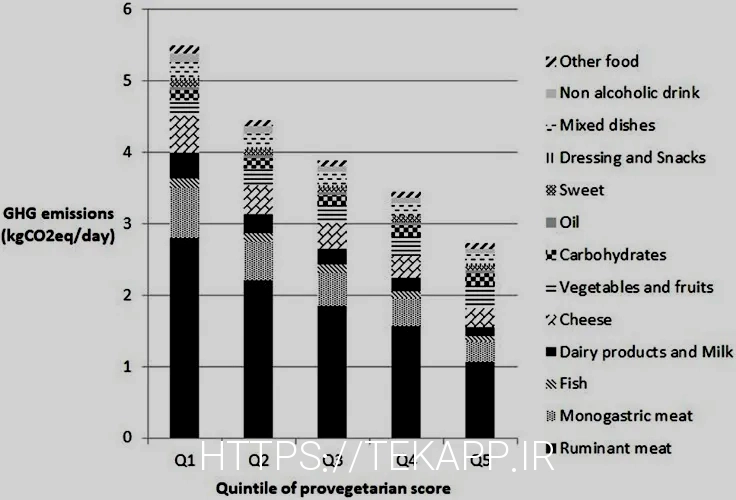 What do animals eatanimal diets